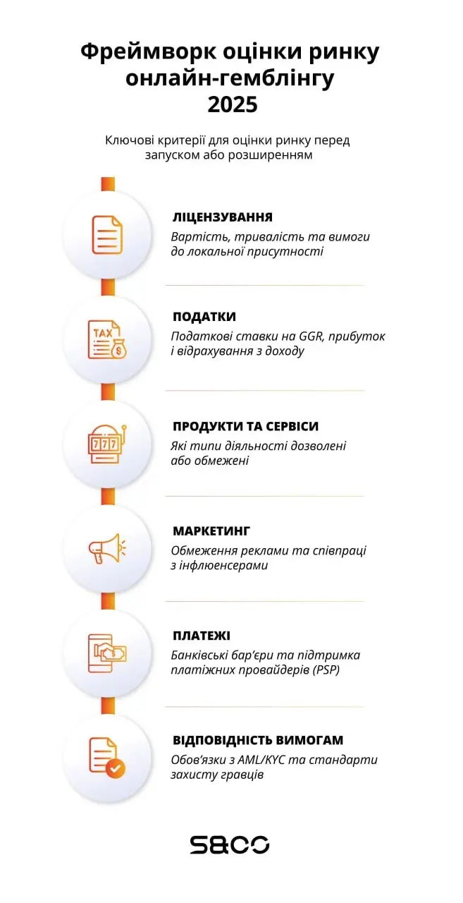 критерії регулювання азартних ігор